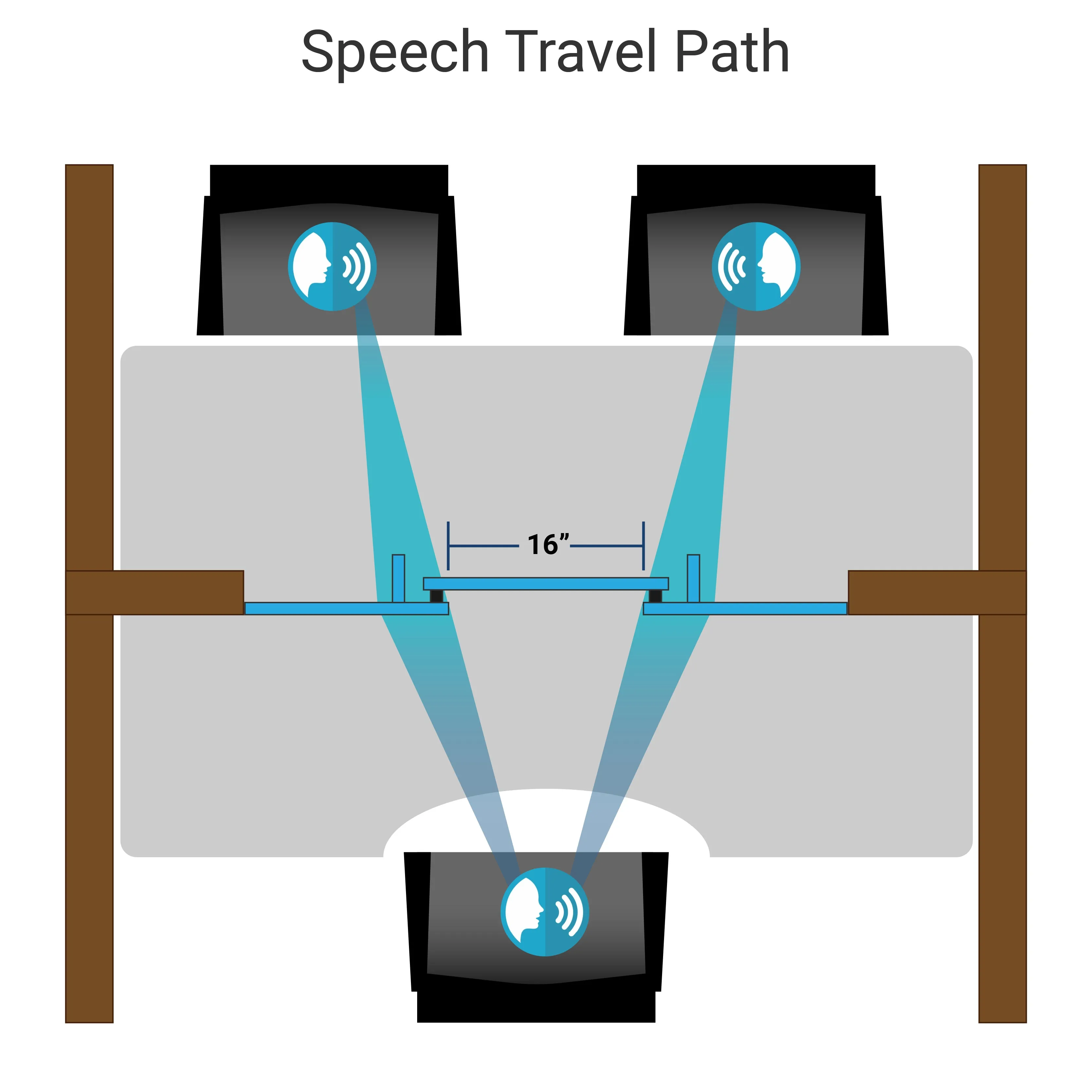 CSE-TWB | Baffle (Roxbury) Interior Transaction Security Window